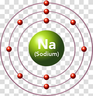 Electron configuration Krypton Lewis structure Atom Periodic table ...