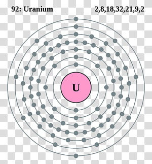 krypton electron configuration